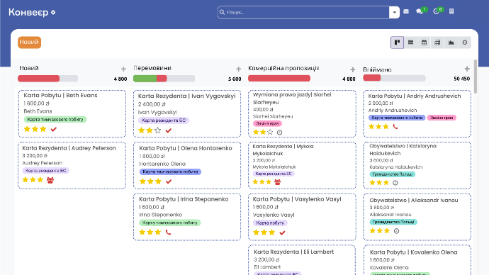 SmartLegalizator CRM pipeline for managing immigration clients and residence permit applications