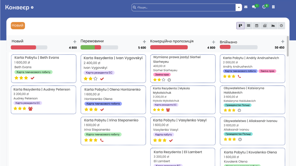 SmartLegalizator CRM pipeline for managing immigration clients and residence permit applications